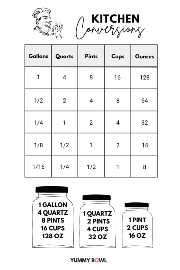 How Many Cups In A Gallon? (+Conversion Chart) The Yummy Bowl