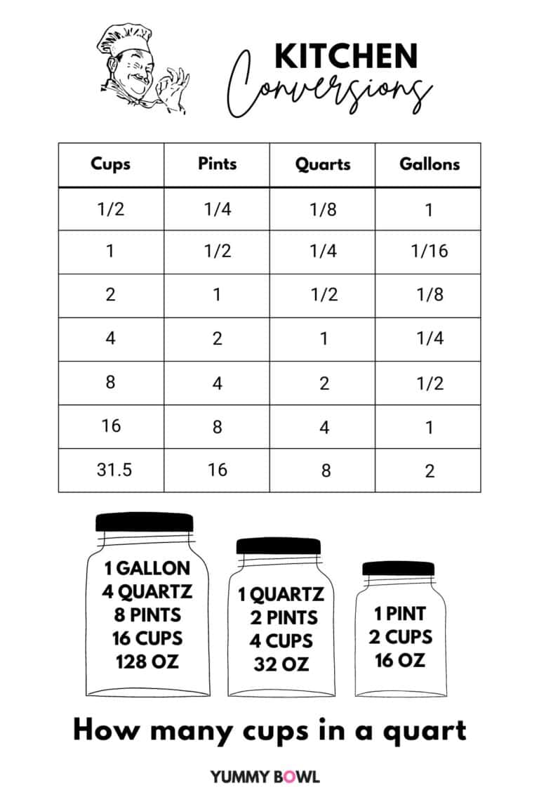 how-many-cups-in-a-quart-conversion-guide-the-yummy-bowl