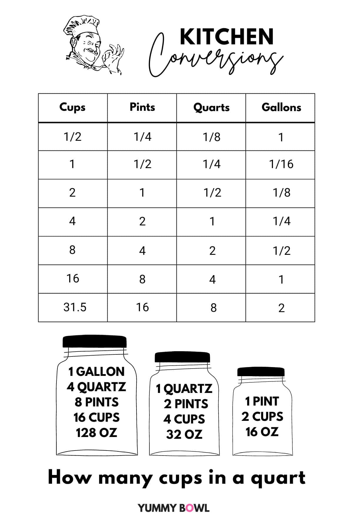 conversion table chart.